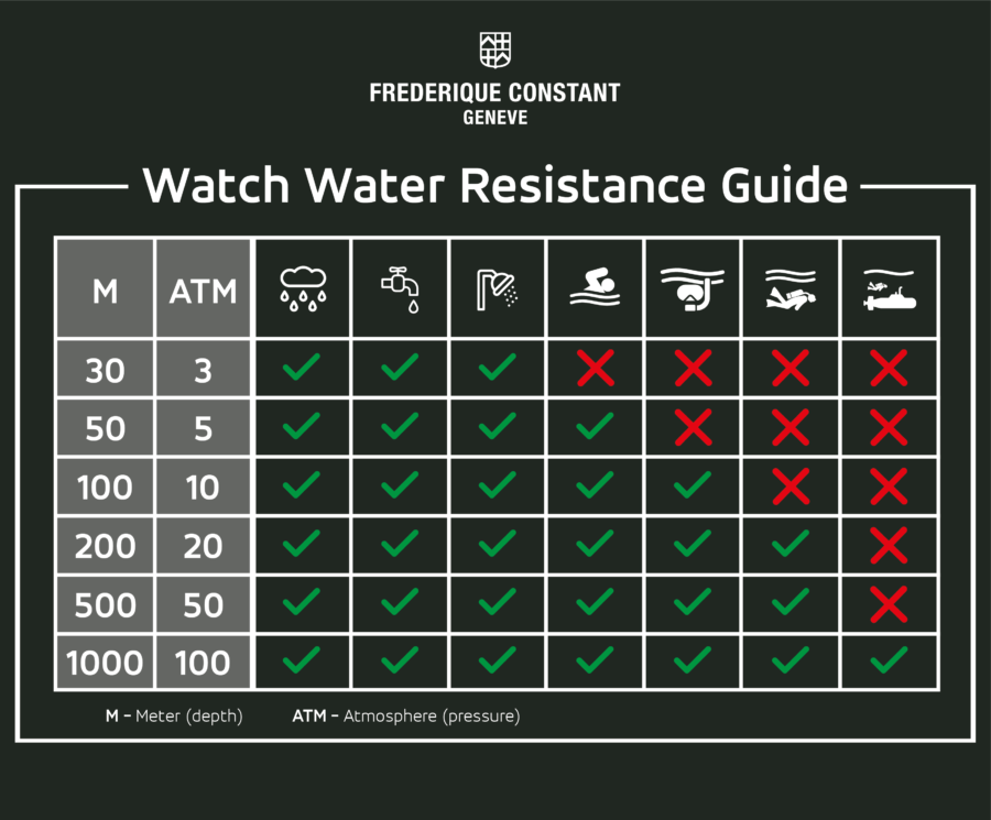 Watch water resistance guide Watch water resistance guide